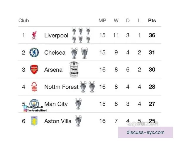 五大联赛最新积分榜解析 各队排名变化与争冠形势分析